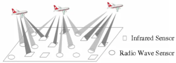 Figure 1: Open Space Surveillance