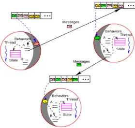 Figure 2: The Actors