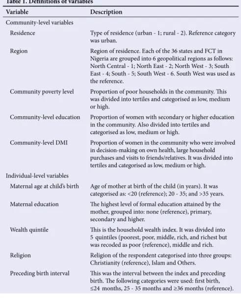 Table 1. Definitions of variables