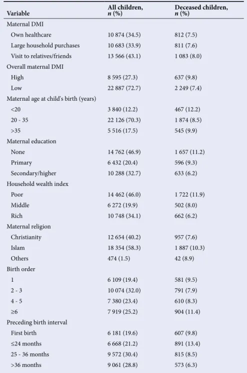 Table 2 shows the frequency distribution  of individual-level characteristics of all the  children, including those who have died