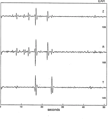 Figure 4.12 Synthetic 3-component record section for the teleseismic situation (single slowness plane wave model), but with the addition of a 20% random noise perturbation.