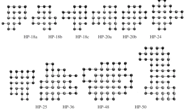 Figure 2: Examples of GM structures for the benchmark sequences.