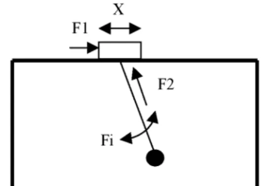 Fig. 1. Container crane with horizontal ( F1 ) and vertical