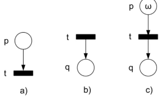 Figure 2: Basic compositions as a special cases of the gen- gen-eral composition