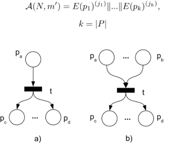 Figure 5: Confusion