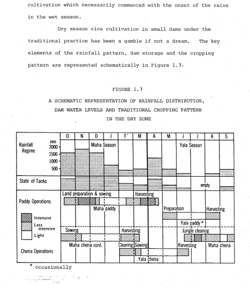 FIGURE 1.3A SCHEMATIC REPRESENTATION OF RAINFALL DISTRIBUTION,