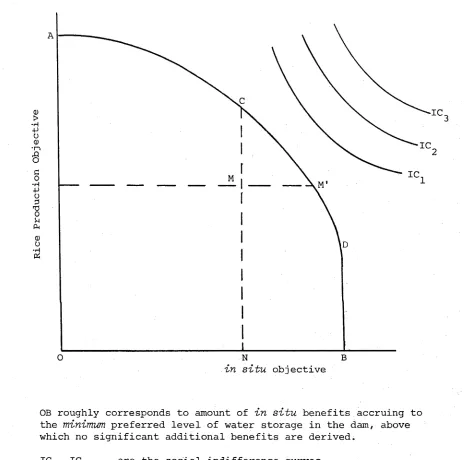 A HYPOTHETICAL BENEFIT TRANSFORMATION FUNCTIONFIGURE 2.2 