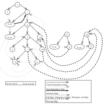 Table 2: Average runtime Sl No. Prg. Size Trace file Based
