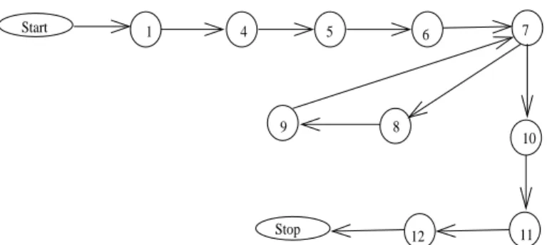 Figure 3: An example program