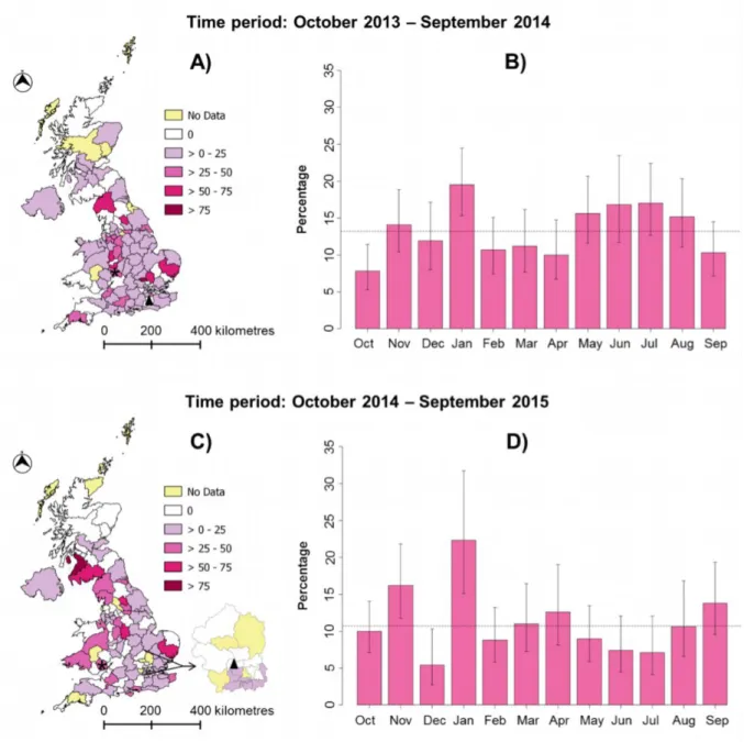 Figure 2. Temporal and geographical trends in canine parvovirus type 2 (CPV-2) diagnosis