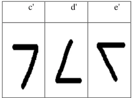 Figure 5: Secondary Primitives 