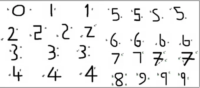 Figure 8: Transition Network            Figure 9: Ending Points 
