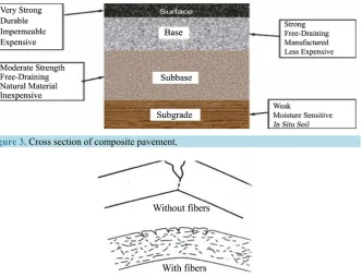 Figure 3. Cross section of composite pavement.                                          
