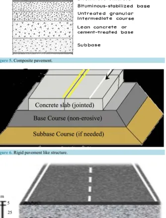 Figure 6. Rigid pavement like structure.                                             