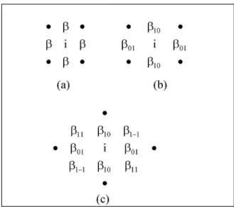 Fig. 1. Neighborhood systems and spatial interaction parameters of a GMRF.