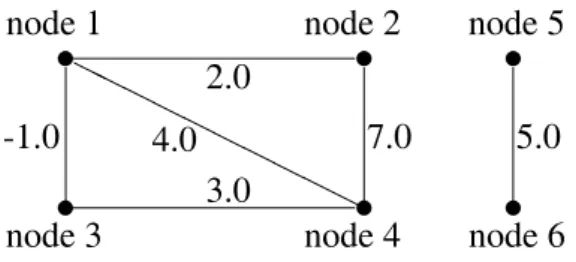 Fig. 1. A sample graph.
