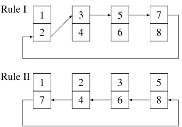 Fig. 2. Block exchange rules for m = 4.