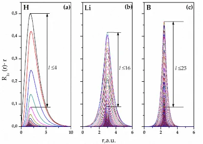 Figure 1. Dependence of calculated one-electron energies of the nl states of ligands normalized to respective energy obtained by own-center atomic calculation in the Hartree-Fock approximation as functions of the number of spherical harmonics included in t