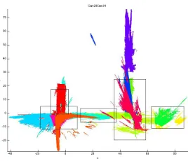Figure 2: Sample tracks for all the cameras. Each color rep-resents all the tracks observed by a given camera