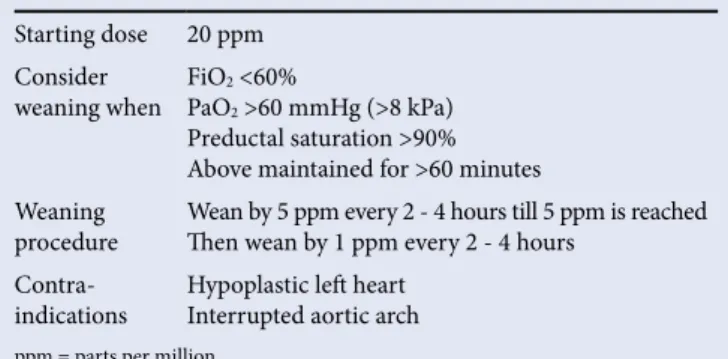 Table 6. Recommendations for use of iNO [3,4,6] Starting dose 20 ppm