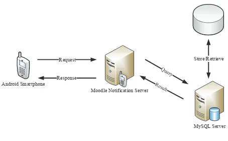 Fig. 1: MMN architecture
