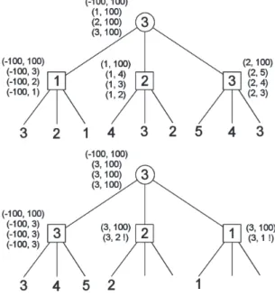 Fig. 2. Move ordering.