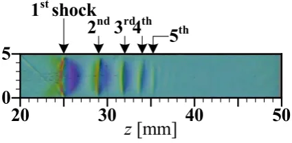 Fig 6. Rainbow schlieren picture 