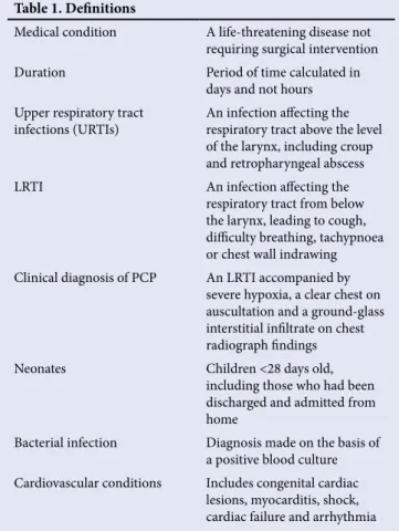 Table 1. Definitions