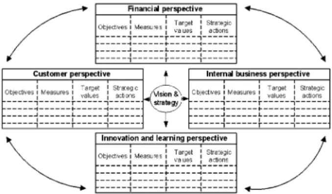 Fig. 2. The basic model of the BSC.