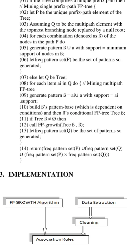 Figure 1 shows the implementation process. The implementation starts with the user feedback dataset obtained online and comprised of a range of attributes