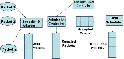 Figure 1: Architecture for SPSS algorithms [13]. 