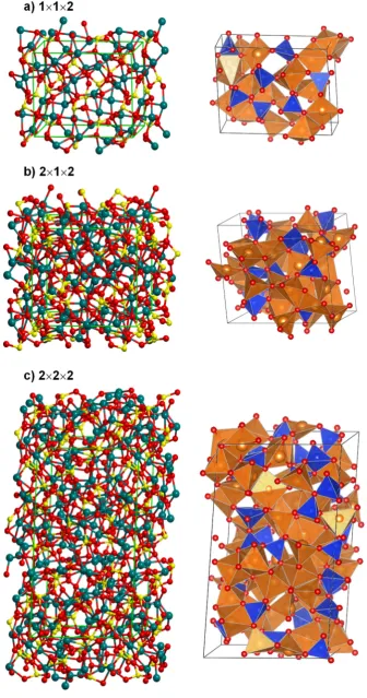 Figure 8. B3LYP-optimized structures of the bulk structures of Mg2SiO4 adopting the 1×1×2, 2×1×2 and 2×2×2 super-cells generated by classical MD simulations at T = 1800 K, both in the atomistic views (left) and in the polyhedral forms (right)