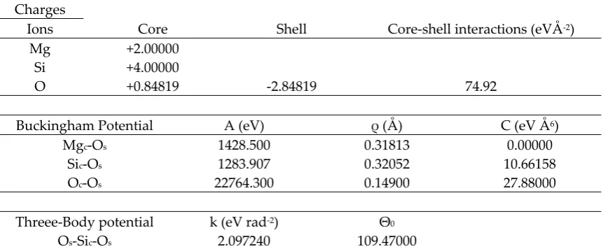 Table 1. Classical potential parameters used in this study. 