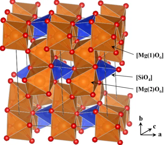 Figure 1. View (along the c crystallographic axis) of the crystal structure of forsterite