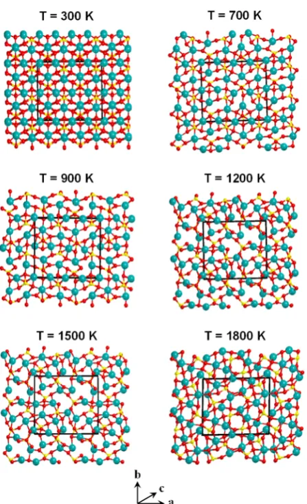 Figure 2. Structures obtained by classical molecular dynamics (MD) simulations. For all simulations, the initial guess structure was the crystal system