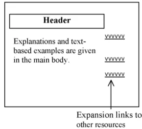 Fig. 1. Schematic layout for a compound learning object.