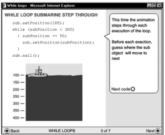 Fig. 2. Learning object animated explanation.