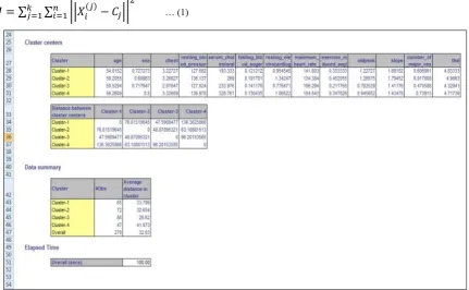 Fig 2: Classification Using KNIM 