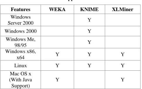 Table 5 Os Support for Tools 