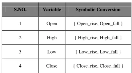 Table 1. Sample of Stock Dataset 