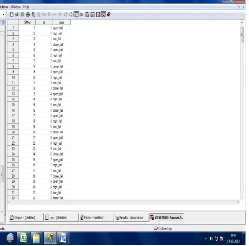 Fig 1: Pre-processed Data of SAS 