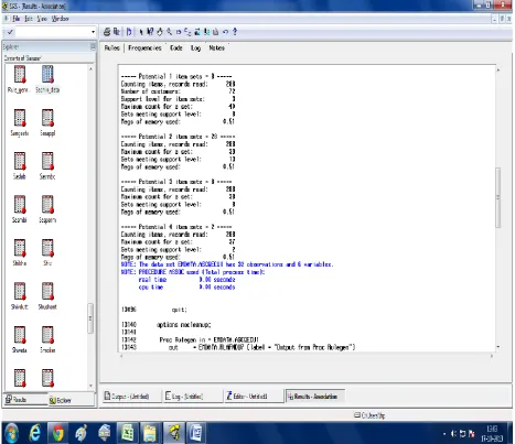 Table 5. Item Frequency of Variable 