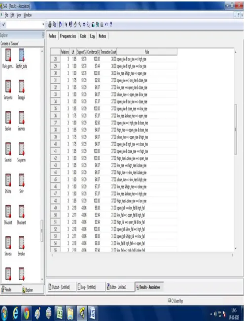 Fig 4: Association Rule Generation Window in SAS 9.2 