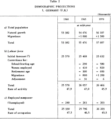 Table 2 DEMOGRAPHIC PROJECTIONS 