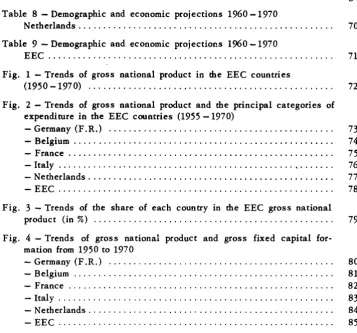 Table 8 -Demographic and economic projections 1960-1970 Netherlands . . . . . . . . . 