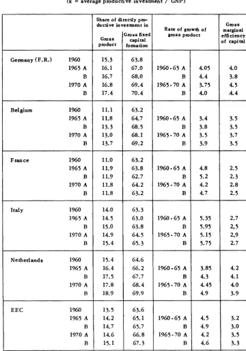 Table 5 