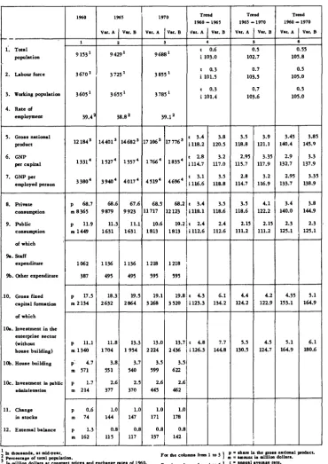 Table 5 