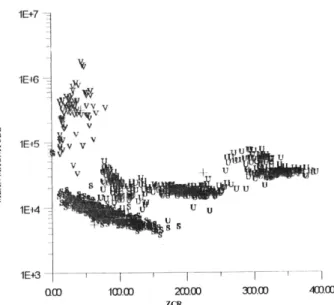 Figure 1: Mean magnitude and ZCR scatter plot [3] 