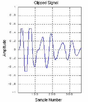 Figure 2 : Synthetic Vowel /a/ Normalized Amplitude  Waveform 