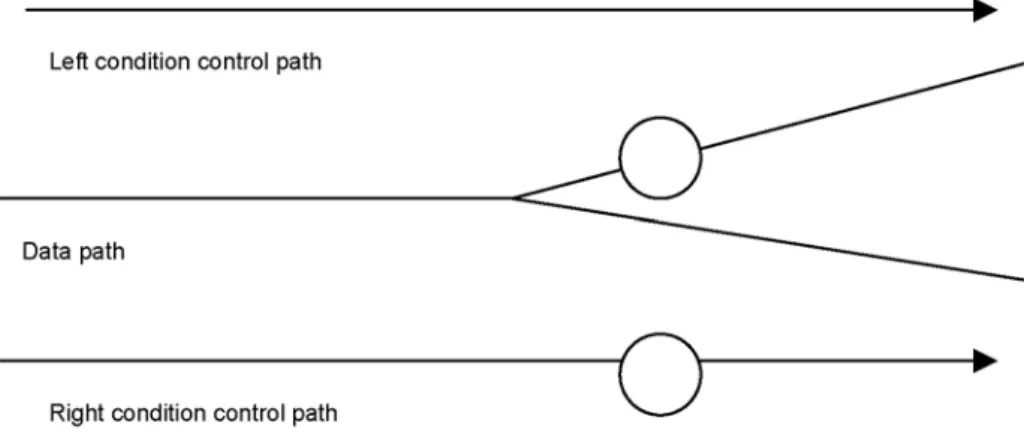 Fig. 3. Quantum computer gates.